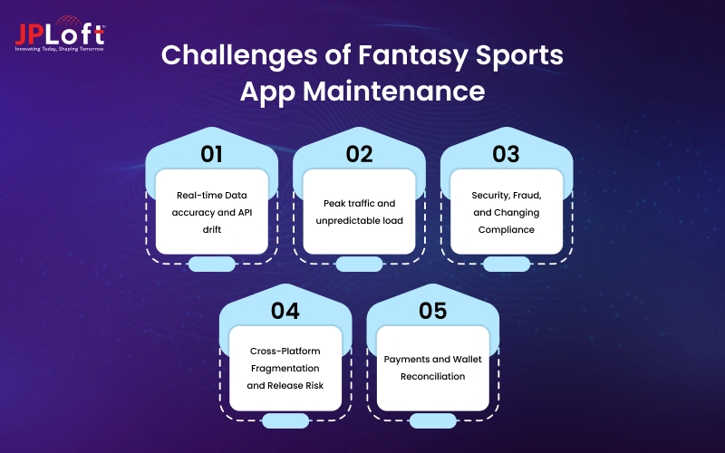Challenges of Fantasy Sports App Maintenance
